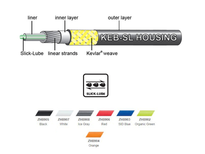 JAGWIRE Brake Housing Pro KEB-SL Slick Lube | 10 m