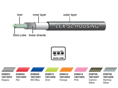 JAGWIRE Outer Shell Shifting LEX-SL Slick Lube | 10 m...