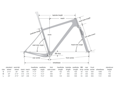 Open store cycle one+