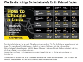 KRYPTONITE Bügelschloss New York Lock Standard | mit...