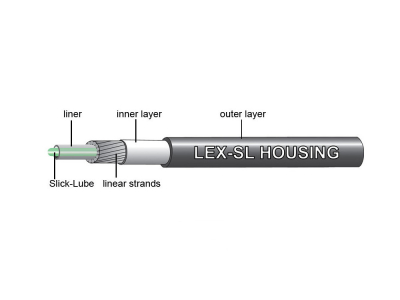 JAGWIRE Outer Shell Shifting Sport LEX-SL Slick Lube 2,5 meter | gold