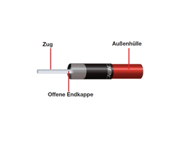 2 x Jagwire Endhülsen Endkappen mit Regenmantel 5mm für Brems silber 2 x Jagwire Endhülsen Endkappen mit Regenmantel 5mm für Brems silber