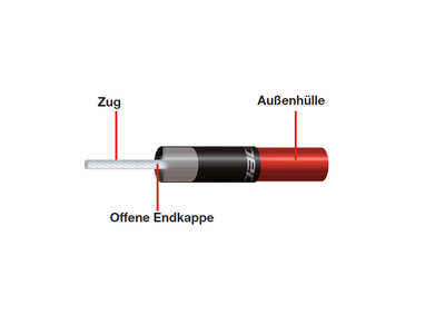 JAGWIRE End Cap Shift Housing Open | 1 pcs Aluminium 4,0 mm