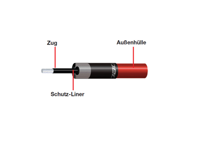 JAGWIRE Endkappe Lined | 1 Stck fr Schaltzugauenhlle...