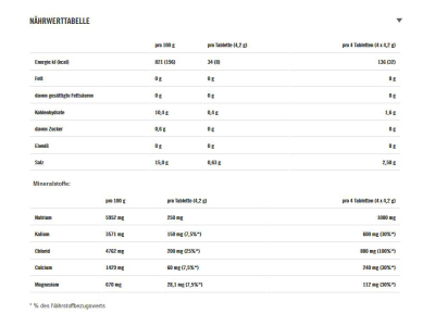 POWERBAR Elektrolyt Brausetabletten 5Electrolytes Mango...