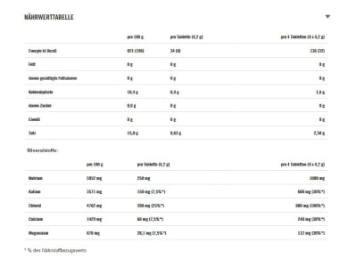 POWERBAR Elektrolyt Brausetabletten 5Electrolytes Mango...