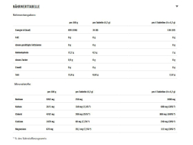 POWERBAR Effervescent Tablets 5Electrolytes Raspberry...
