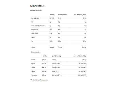POWERBAR Elektrolyt Brausetabletten 5Electrolytes Pink...