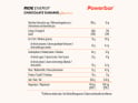 POWERBAR Energieriegel Ride Energy Chocolate-Caramel 55g | 18 Riegel Box