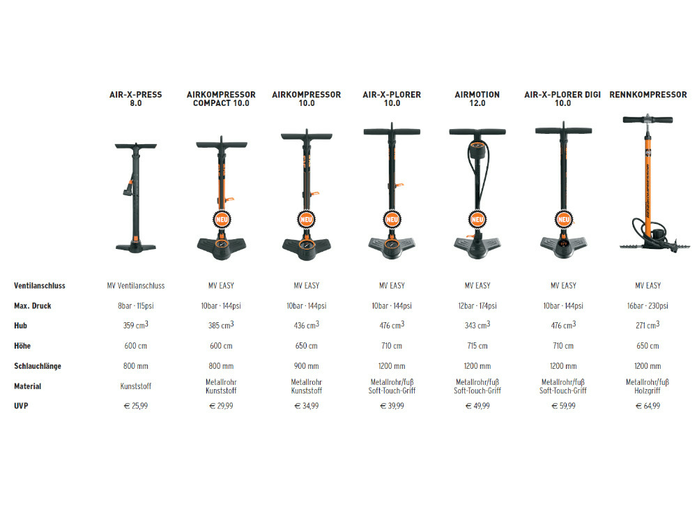 sks rennkompressor floor pump