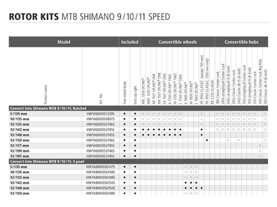 DT SWISS Conversion Kit Freehub Body Shimano | SRAM...