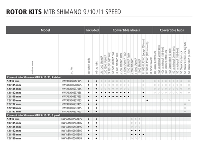 DT SWISS Freilaufkörper Umrüstkit Shimano | SRAM 10-/11-fach MTB