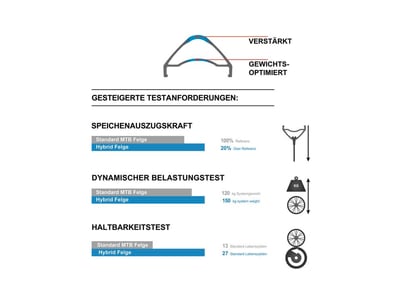 DT SWISS Felge 27,5 | 650B H 612 Hybrid | E-Bike