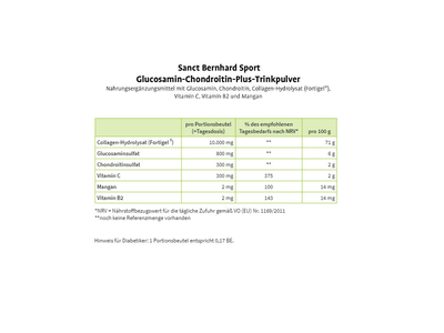 SANCT BERNHARD SPORT Drink Powder Glucosamine Chondroitin...