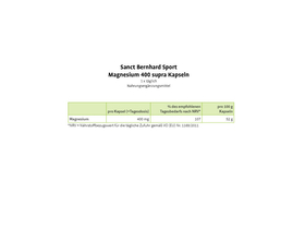 SANCT BERNHARD SPORT Magnesium Kapseln 400 supra | 120...