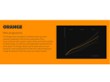FORMULA CTS Compression Kit orange | Special-Medium