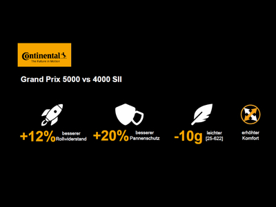 CONTINENTAL Tire Grand Prix 5000 28