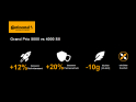 CONTINENTAL Tire Grand Prix 5000 28" | 700 x 25C BlackChili VectranBreaker