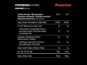 POWERBAR Energiegel Powergel Hydro Orange 67 ml | 24 Beutel Box