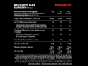 POWERBAR Regeneration Drink Recovery Max Raspberry | 1144g Can