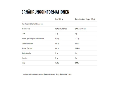 NAMEDSPORT Energieriegel Energy Bar Banana | 35g