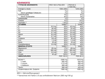 SPONSER Sportgetrnk Long Energy Berry | 1200g Dose