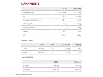 SPONSER NO-Booster Red Beet Vinitrox | 4 x 60ml Bottles