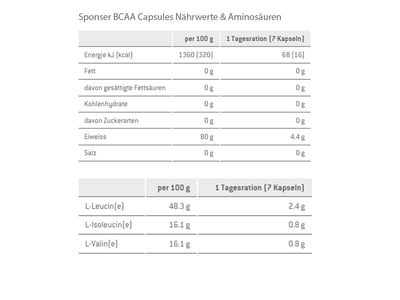 SPONSER Aminosuren Kapseln BCAA | 350 Kapseln