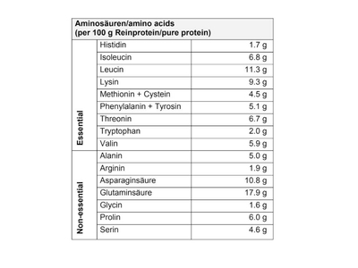 SPONSER Proteingetrnk Premium Whey Hydro Chocolate | 850 g Dose