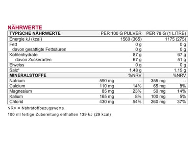 SPONSER Isotonisches Sportgetrnk Isotonic Fruit Mix |...