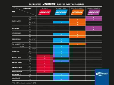 SCHWALBE Reifen Racing Ralph 26 x 2,25 ADDIX Performance...