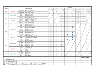 Sunrace sp570 deals