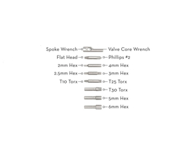 WOLFTOOTH EnCase System Hex Bit Set for 14 Function Multi...