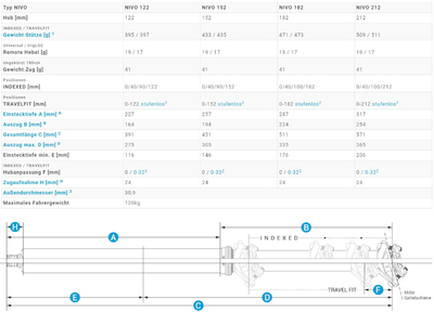 VECNUM Dropper Post Nivo 212 | Indexed