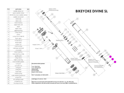 BIKEYOKE Bowdenzug Anschlusskit | für DIVINE SL Vario-Sattelstütze