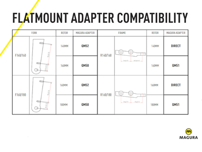 MAGURA Adapter QM50 FM to FM | +20 mm | Front Wheel
