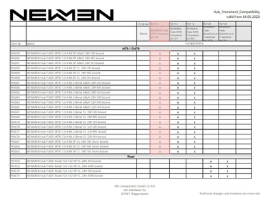 NEWMEN Freilaufkrper fr FADE MTB Naben | 11-, 12-fach SRAM XD
