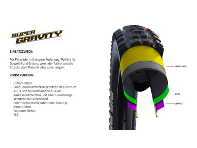 SCHWALBE Tire Eddy Current 27 5 x 2 60 Rear Super Gravity ADDIX Soft 50 00