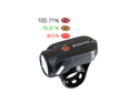 SIGMA SPORT LED Battery Headlight Aura 35 USB | StVZO