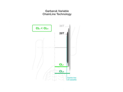 GARBARUK Kettenblatt Round Direct Mount | 1-fach narrow-wide Hope EVO Kurbel 32 Zhne silber