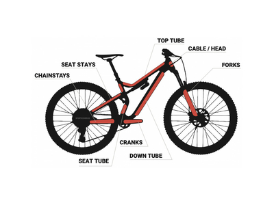 BIKESHIELD frame protection foil Premium Complete...