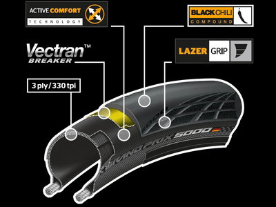CONTINENTAL Tire Grand Prix 5000 28 | 700 x 25C BlackChili VectranBreaker black/transparent
