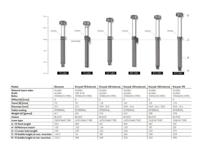 PRO Seatpost Koryak DSP Vario intern 467 mm length | 150 mm