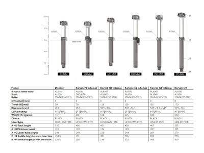 PRO Seatpost Koryak DSP Vario intern 467 mm length | 150 mm