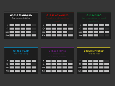 GALFER Disc Brake Pads Standard for Hope E4, RX4+ | RX4 Shimano | black