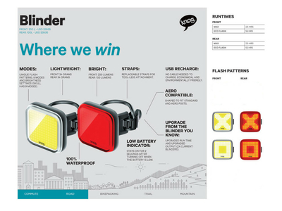 KNOG Lamp set Blinder X Twinpack, 52,50 €