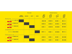 MICHELIN Reifen Force XC2 29 x 2,25 Performance Line TR |...