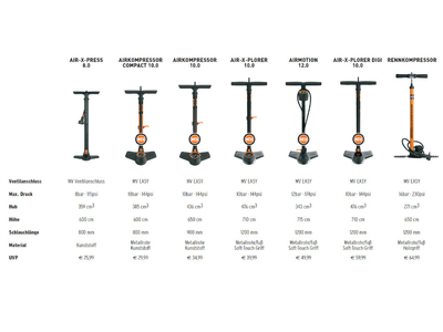 SKS Floor Pump Airkompressor 10.0