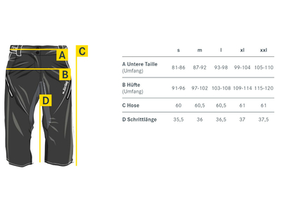 DIRTLEJ Bike Shorts Trailscout half & half grau/trkis XL