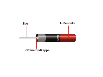 JAGWIRE End Cap Open for Pro Dropper LEX-SL | Aluminium...